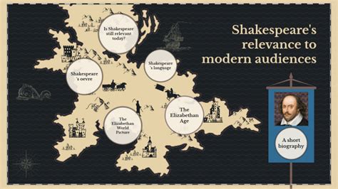 relevance of shakespeare today.